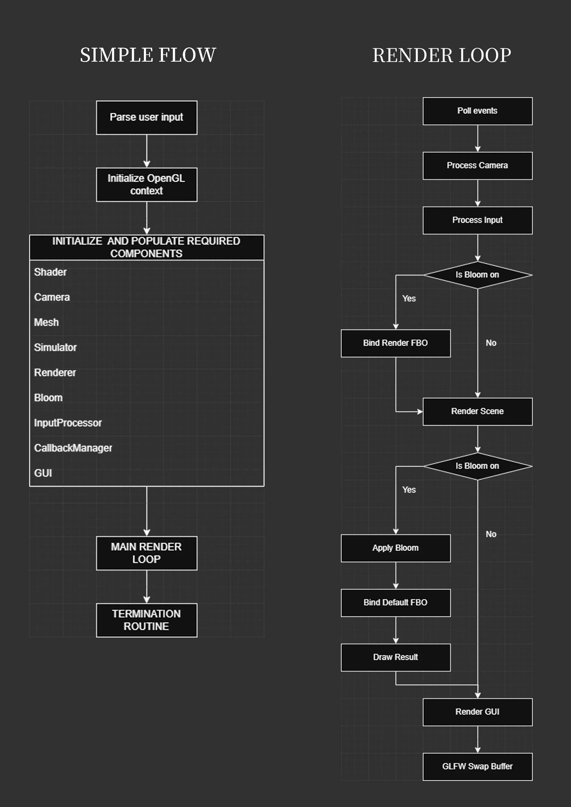 program_flow