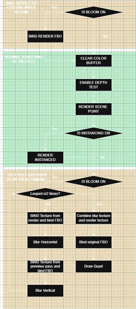 rendering_pipeline